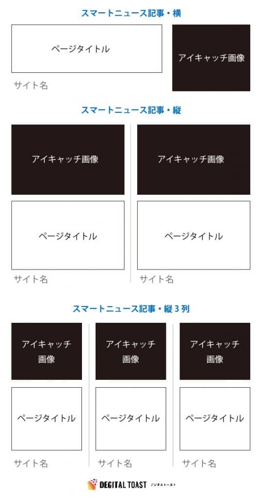 19年 今時のブログ記事の最適なタイトル文字数はこれだ グーグル スマートニュース グノシーの記事を調査してみました デジタルトースト Degital Toast