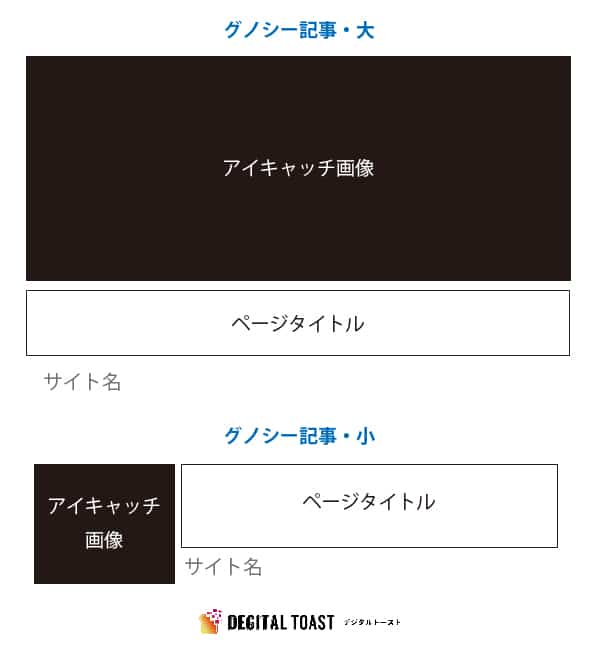 19年 今時のブログ記事の最適なタイトル文字数はこれだ グーグル スマートニュース グノシーの記事を調査してみました デジタルトースト Degital Toast